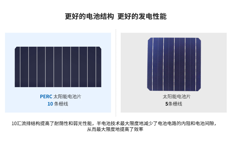 太陽能(néng)供電(diàn)系統