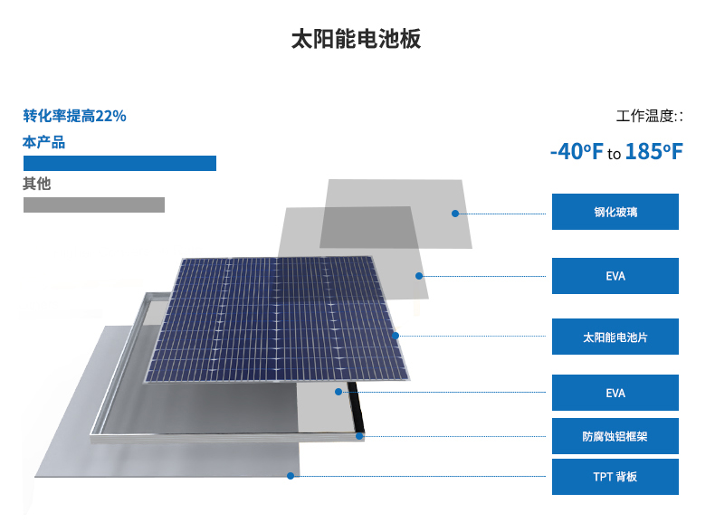 太陽能(néng)供電(diàn)系統