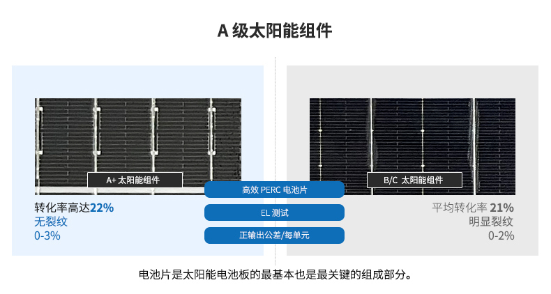 太陽能(néng)供電(diàn)系統