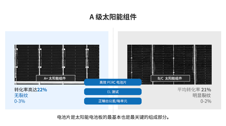 太陽能(néng)供電(diàn)系統