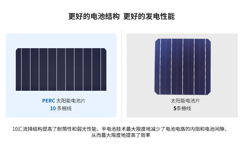 太陽能(néng)供電(diàn)系統