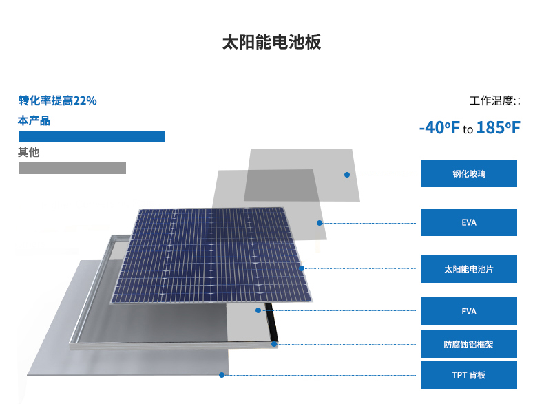 太陽能(néng)供電(diàn)系統