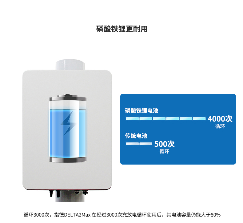 太陽能(néng)供電(diàn)系統